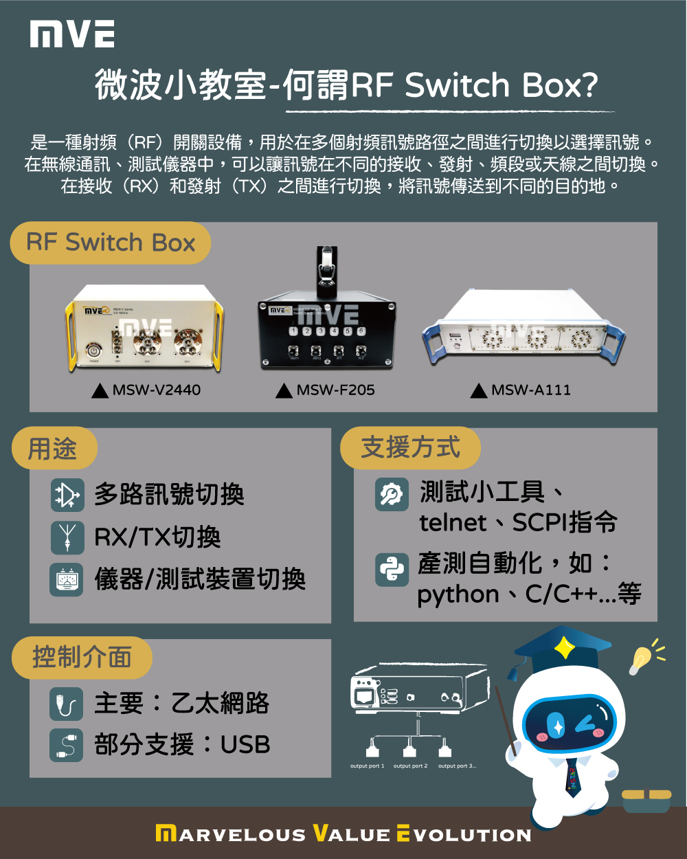 什麼是RF Switch Box? | Marvelous Microwave